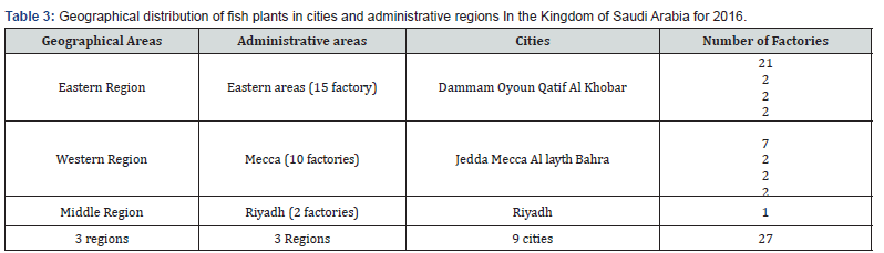 Click here to view Large Table 3