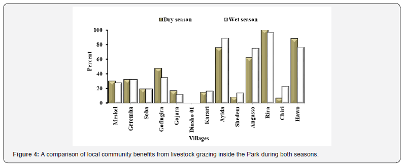 Click here to view Large Figure 4