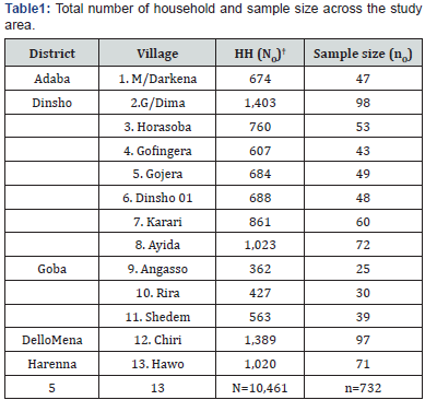 Click here to view Large Table 1