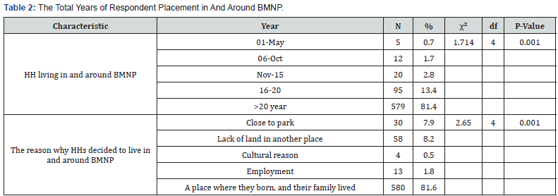Click here to view Large Table 2