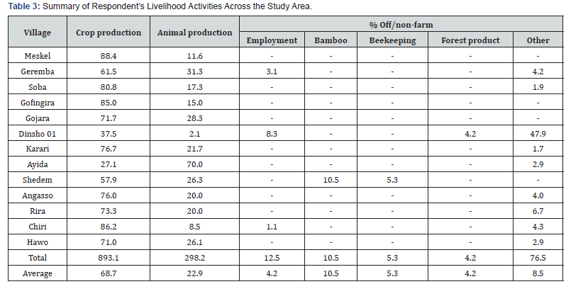 Click here to view Large Table 3