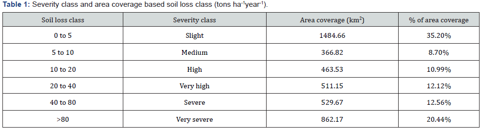 Click here to view Large Table 1