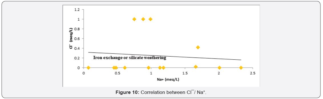Click here to view Large Figure 10