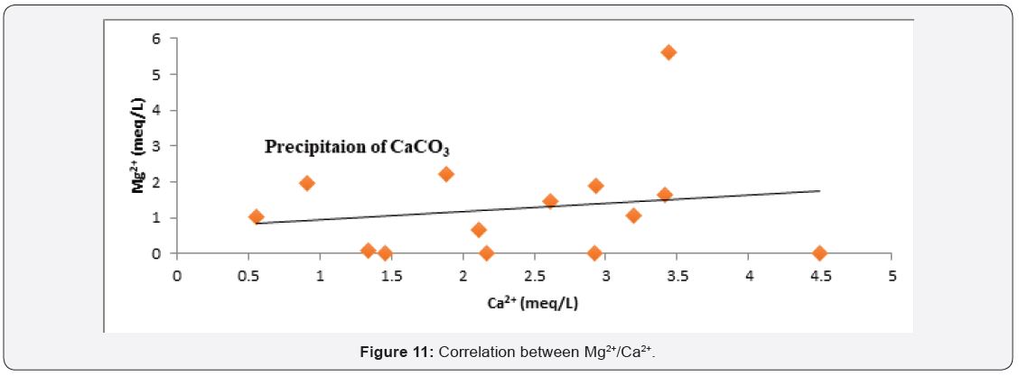 Click here to view Large Figure 11