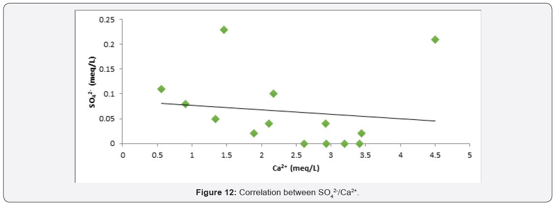 Click here to view Large Figure 12