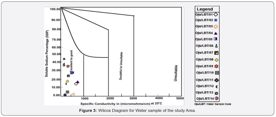Click here to view Large Figure 3
