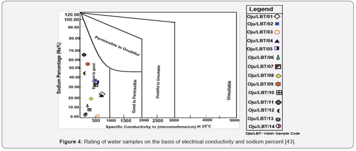 Click here to view Large Figure 4