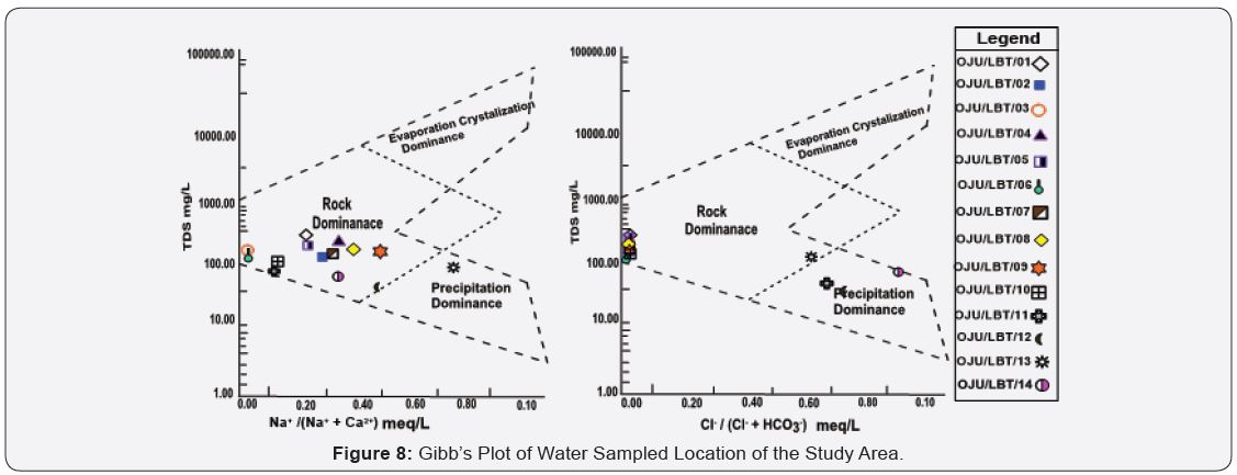 Click here to view Large Figure 8