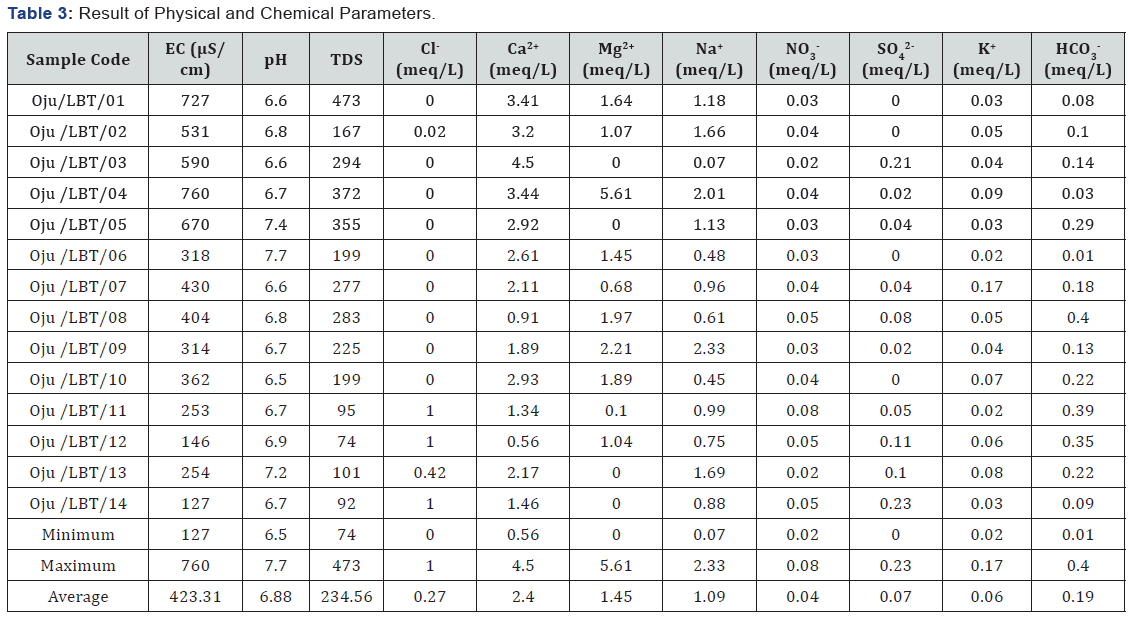 Click here to view Large Table 3