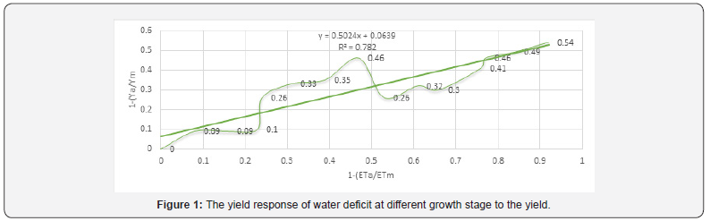 Click here to view Large Figure 1