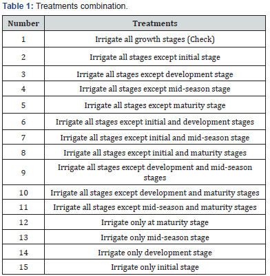Click here to view Large Table 1