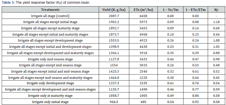 Click here to view Large Table 3