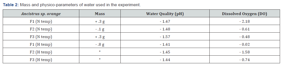 Click here to view Large Table 2