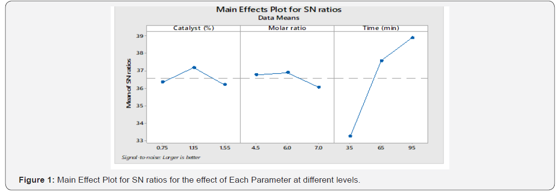 Click here to view Large Figure 1