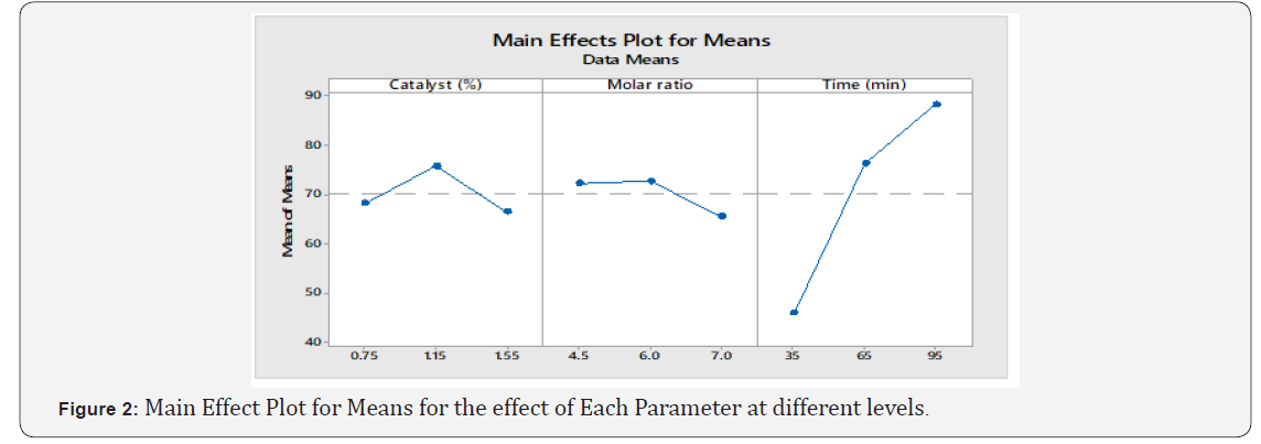 Click here to view Large Figure 2