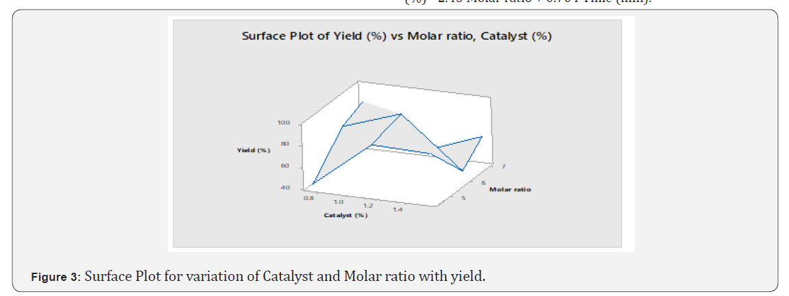 Click here to view Large Figure 3