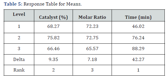 Click here to view Large Table 5