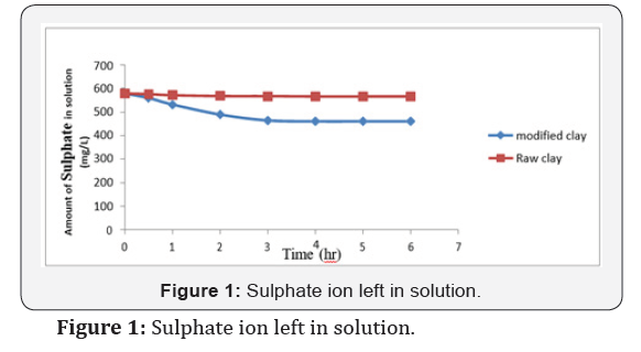 Click here to view Large Figure 2