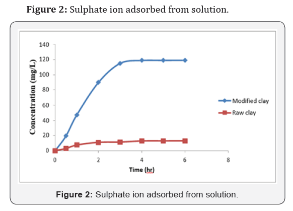 Click here to view Large Figure 3