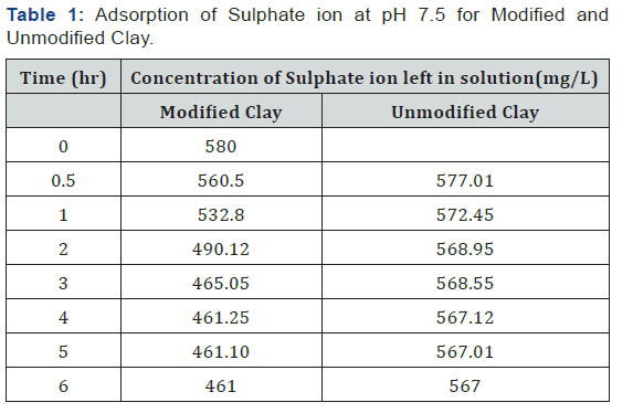 Click here to view Large Table 1