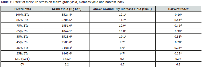 Click here to view Large Figure 1