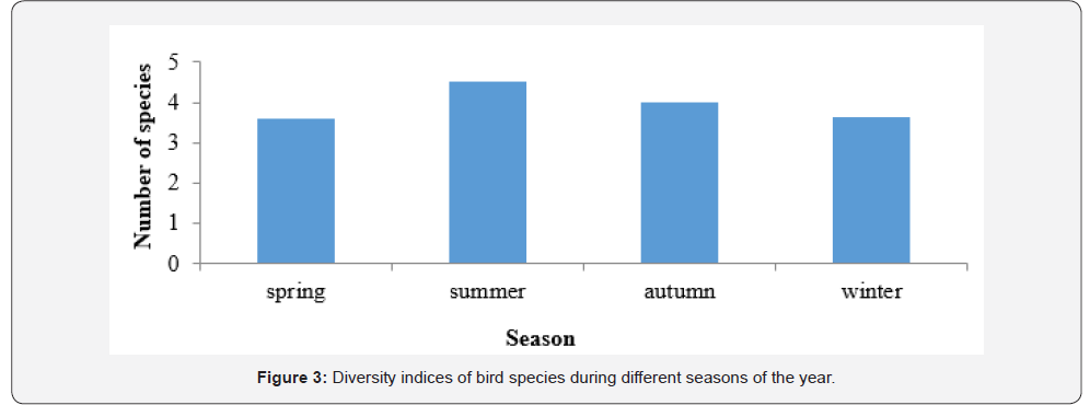Click here to view Large Figure 3