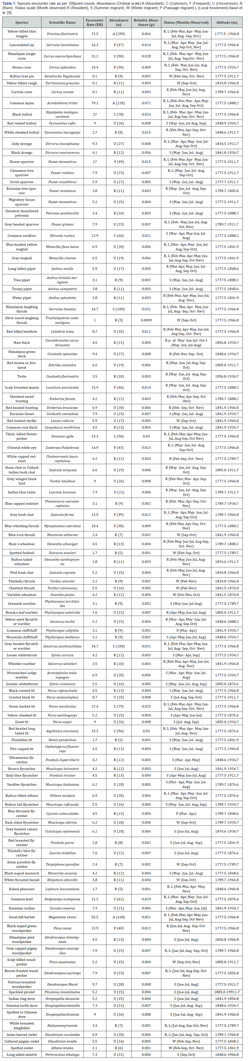 Click here to view Large Table 1