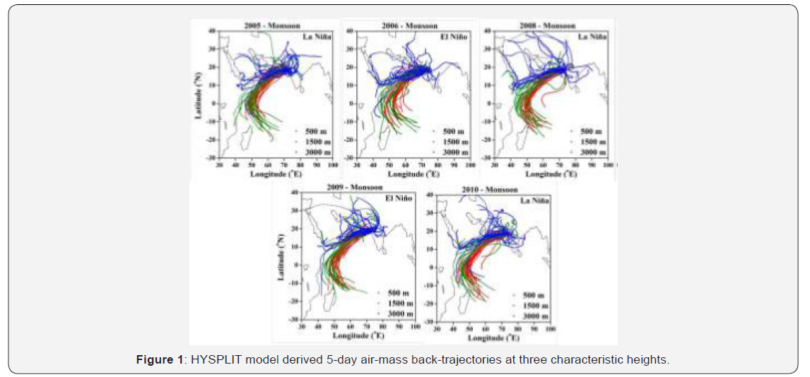Click here to view Large Figure 1