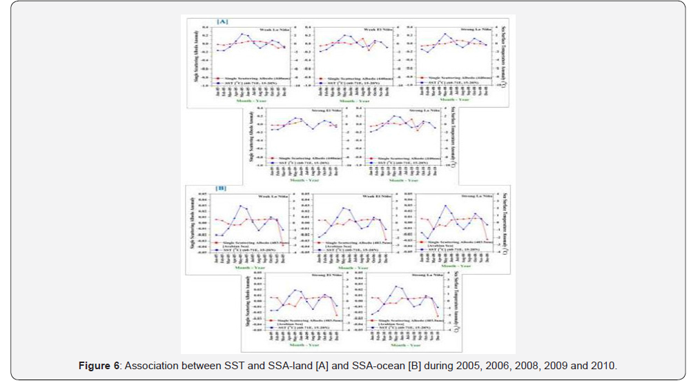 Click here to view Large Figure 6