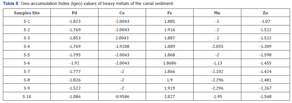 Click here to view Large Table 8
