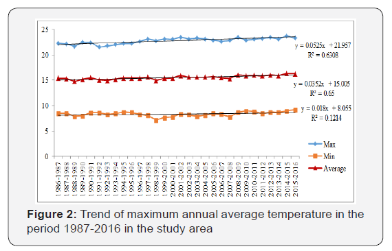 Click here to view Large Figure 2