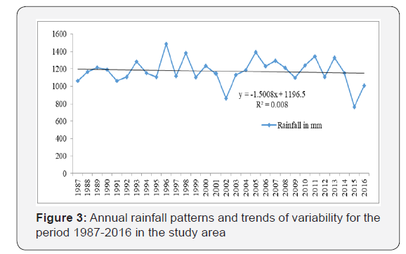 Click here to view Large Figure 3