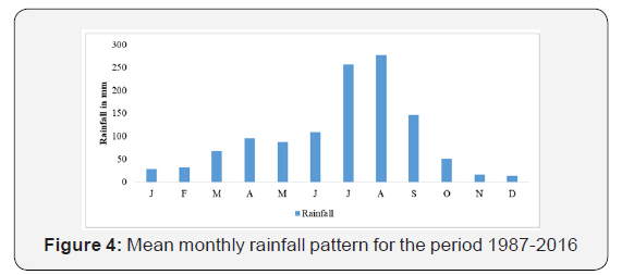 Click here to view Large Figure 4