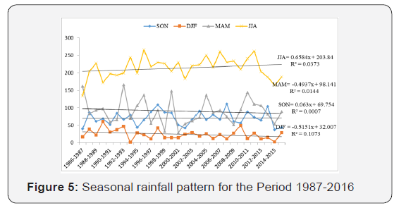 Click here to view Large Figure 5