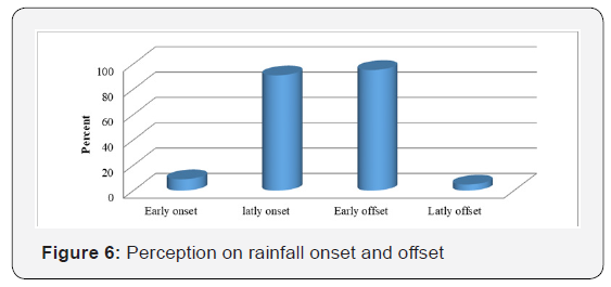 Click here to view Large Figure 6