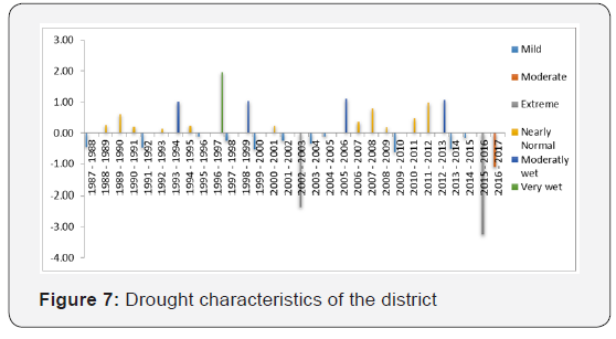 Click here to view Large Figure 7