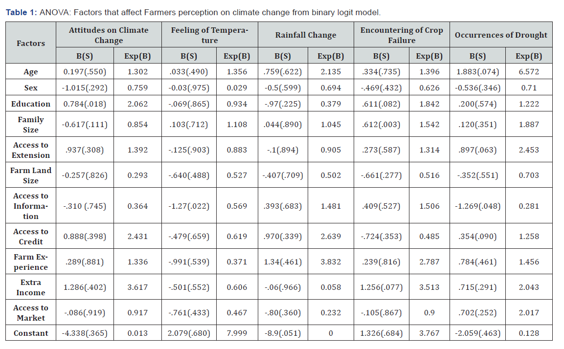 Click here to view Large Table 1