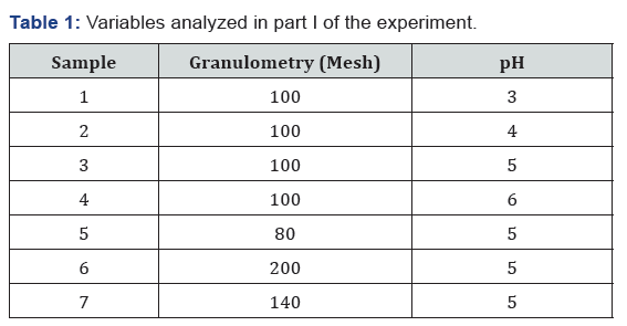 Click here to view Large Table 1