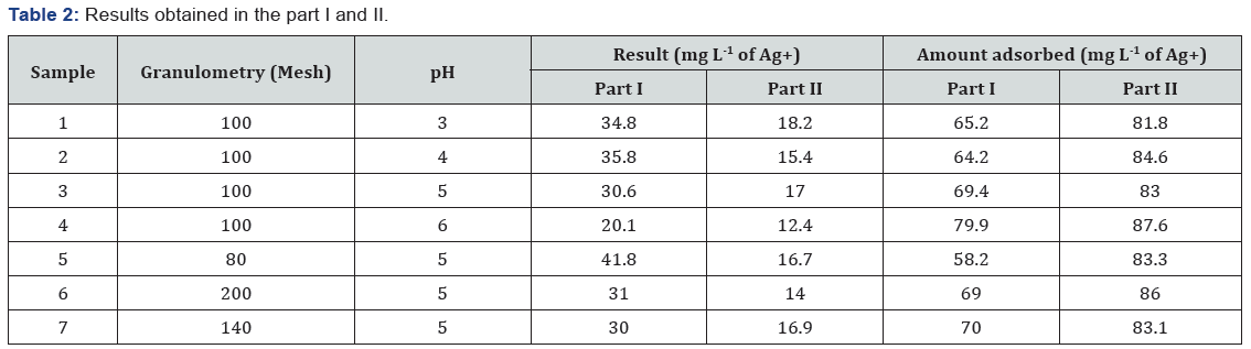 Click here to view Large Table 2