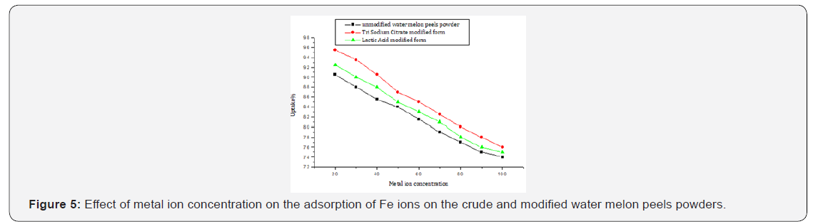 Click here to view Large Figure 5