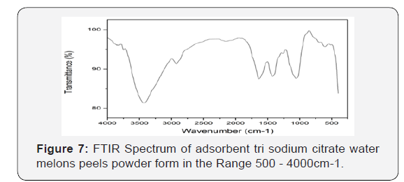 Click here to view Large Figure
