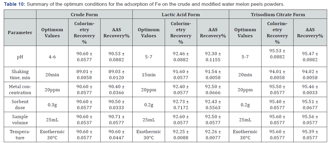 Click here to view Large Table 10
