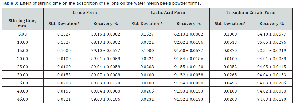 Click here to view Large Table 3