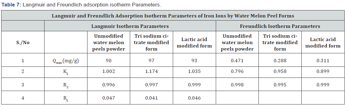 Click here to view Large Table 7
