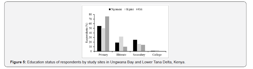 Click here to view Large Figure 5