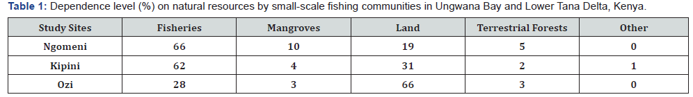 Click here to view Large Table 1