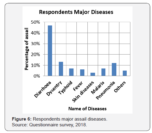 Click here to view Large Figure 6