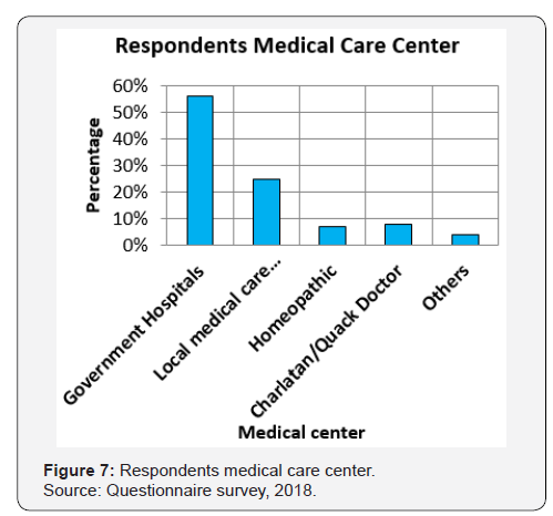 Click here to view Large Figure 7