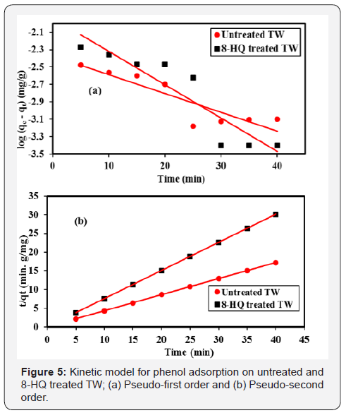 Click here to view Large Figure 5