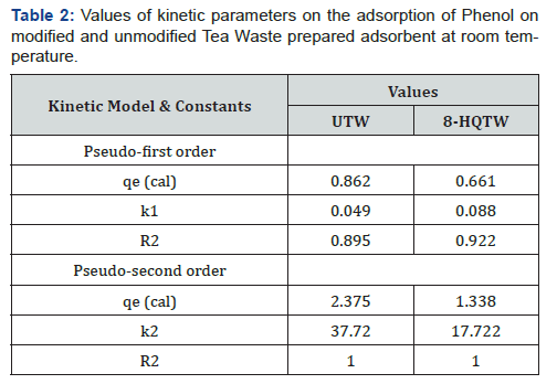 Click here to view Large Table 2